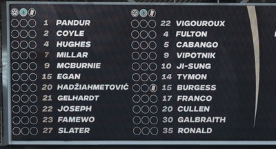 240126 - Hull City v Swansea City - Sky Bet Championship - Teams listed on scoreboard